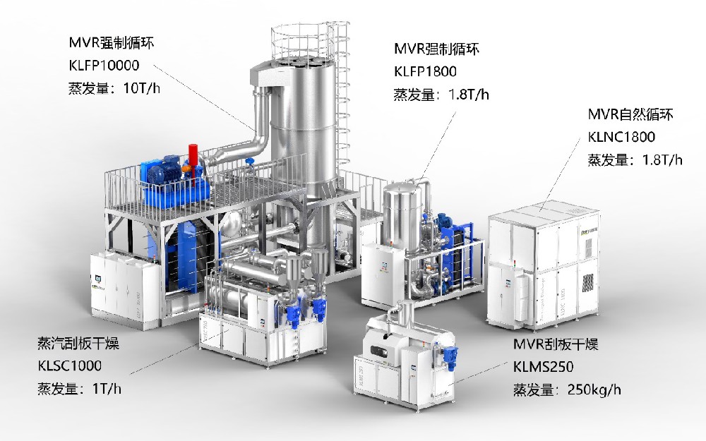MVR系統解決方案